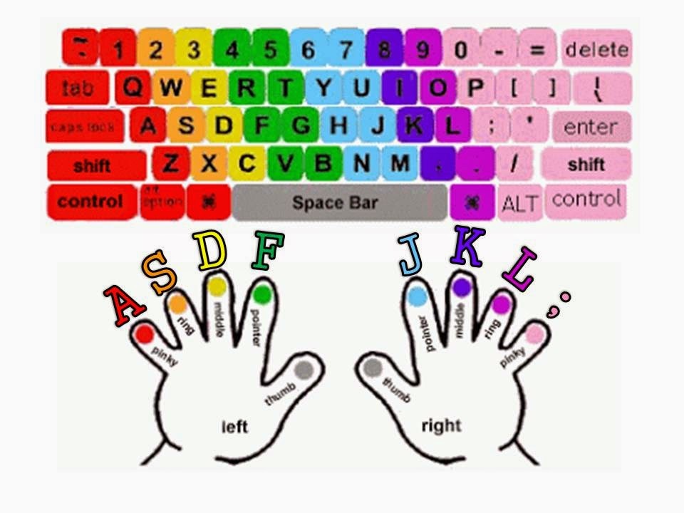 typing with finger position